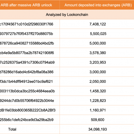 Arbitrum Whales Are HODLing; Why Are ARB Costs Tanking?